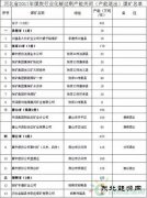 今年河北关闭13处煤矿 化解过剩产能941万吨