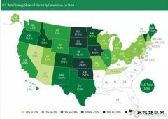 2016年全美风电比例达到5.5%