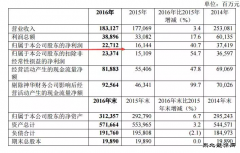 盛传“神华＋大唐”？国资委要求探讨合并可能性 神华称未接到消