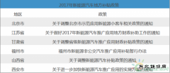 2017年最抢眼的新英皇体育汽车地方补助