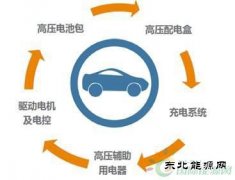 新英皇体育汽车安全靠谱背后的“支撑”