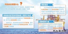 我国成功试采海域可燃冰 实现连续187个小时稳定产气