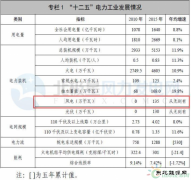 安徽英皇体育局：“十三五”形成2-3个集中连片风电场