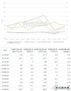 4月我国风电发电249亿千瓦时 可再生英皇体育前景广阔