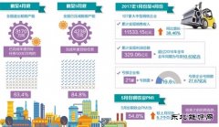 去产能进度超预期 利好钢铁业发展