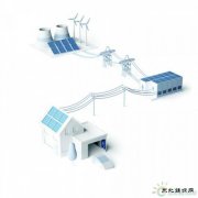 大变革：特斯拉正改变传统电网