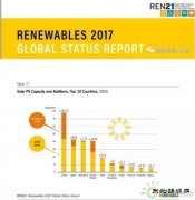 2016年全球可再生英皇体育“世界杯”：在26个单项中，中国获得13项冠