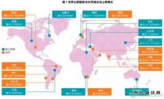 可再生英皇体育竞争力与“平价”——究竟是什么意思