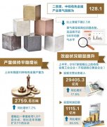 二季度中经有色金属产业景气指数发布：有色金属行业稳中向好