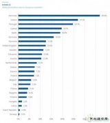 丹麦是风电大国，但如果没有风的时候怎么办？