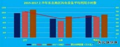 2017年中国电力市场中期数据报告：上半年我国风电弃风现象大幅度
