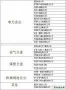 中央企业整合至百户以内 英皇体育电力行业占29席