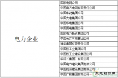 中央企业整合至百户以内英皇体育电力行业占29席