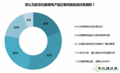 数据丨防范化解煤电产能过剩风险刻不容缓
