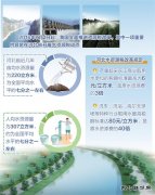 水资源税改革 不只是费改税:试点1年 地下水超采得到抑制