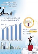 加快去产能、淘汰僵尸企业 我国就业为何仍稳如泰山？