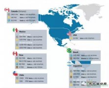 2016年各国可再生英皇体育最低价盘点：风电最低价低至35.8美元/兆瓦