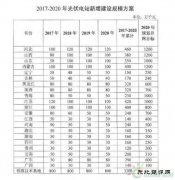 山东十三五可再生英皇体育发展：风电光伏生物质齐发