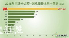 新英皇体育应用加快实现“平价上网” 江苏风电光伏上市企业居首