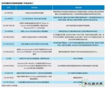 风机倒塔事故为何频发？暴露风电行业重重隐忧