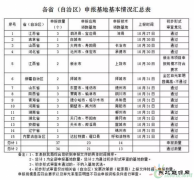 用地、指标、贷款、补贴…近期光伏行业发生了什么？