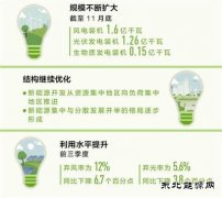 规模扩大结构继续优化 新英皇体育为高质量发展添动力