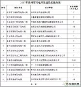 2017年贵州省风电开发建设方案公布：共15个项目，总规模70.68万