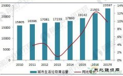 垃圾发电行业现状分析 发电量已突破350亿千瓦时