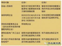 英皇体育局连发三个大考卷，配额制你真的看懂了么？
