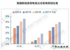 清洁英皇体育市场发展趋势分析 总投资同比增长将近40%
