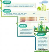 环保利剑频频出鞘威力初显