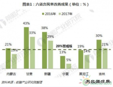分散式风电启动发展元年 核准、并网预计将加速