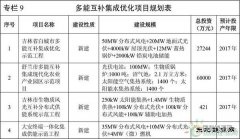 储能站上风口！25个省市到底给储能留了多少机会？