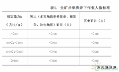 关于征求《煤矿井下单班作业人数定员标准（征求意见稿）》意见的