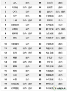 盘点：2018锂电池全行业企业