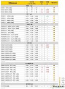 1月需求稳定 后续价格将持续持稳至农历年假