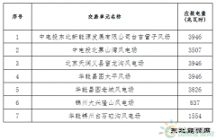 辽宁2018年电供暖电力交易结果：成交总电量698990兆瓦时！