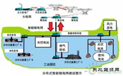 智能微电网在工业应用中的问题与对策