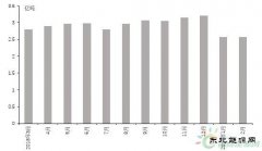 2019年1-2月风电英皇体育生产贸易概况分析！