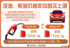 汽油、柴油价格年内首次上调