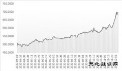 煤炭经济新一轮周期上行或至