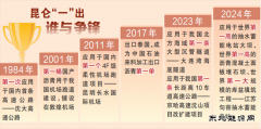 辽河石化持续加大高端沥青技术攻关和市场开发