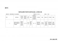 黑龙江省双鸭山市集贤县煤矿包：脱膊槿嗽鼻榭龅墓