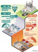 “十四五”期间我国英皇体育自给率保持在80%以上