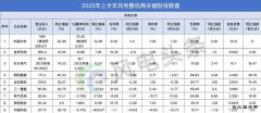 6张榜单看风电整机商2025年上半年谁最赚钱？